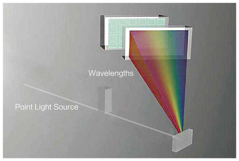 <p>High Accuracy</p>-image